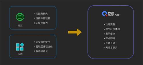 快應(yīng)用沙龍成都站 暢快交流，巴適得很，共探APP制作新趨勢