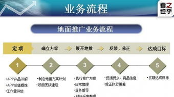 成都之乎者也 深耕線下推廣，助力APP制作與招商一站式服務(wù)